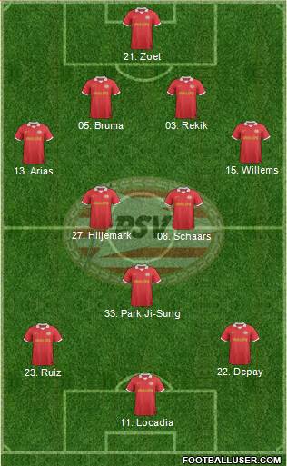 PSV Formation 2014