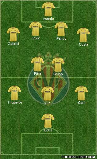 Villarreal C.F., S.A.D. Formation 2014