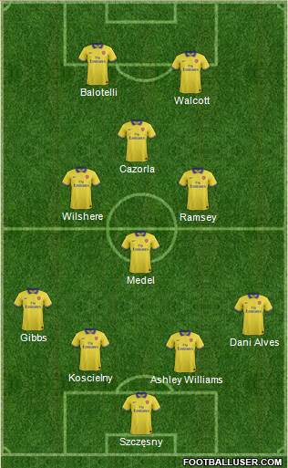Arsenal Formation 2014