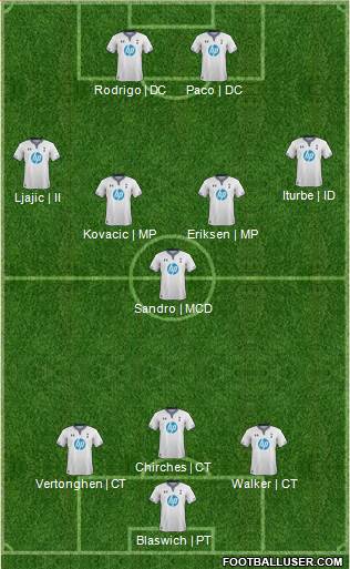 Tottenham Hotspur Formation 2014