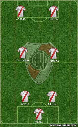 River Plate Formation 2014
