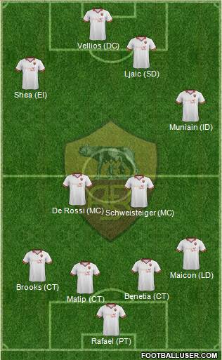 AS Roma Formation 2014