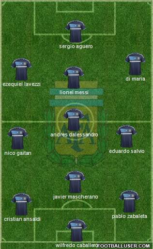 Argentina Formation 2014
