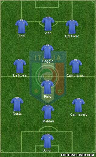 Italy Formation 2014
