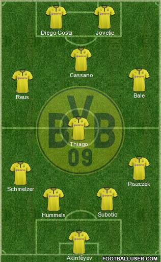 Borussia Dortmund Formation 2014