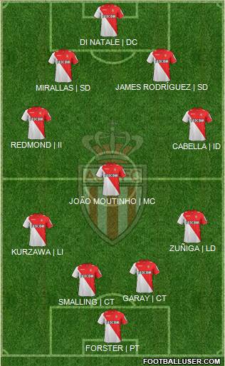 AS Monaco FC Formation 2014