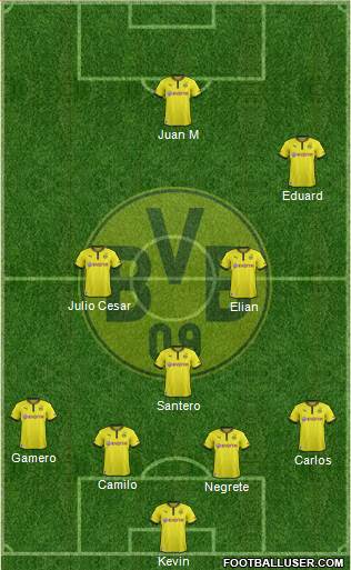 Borussia Dortmund Formation 2014