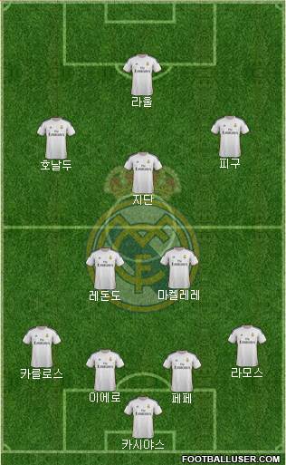 Real Madrid C.F. Formation 2014