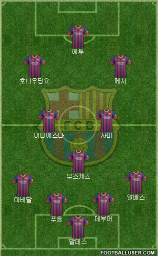 F.C. Barcelona Formation 2014