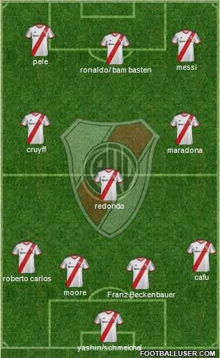 River Plate Formation 2014