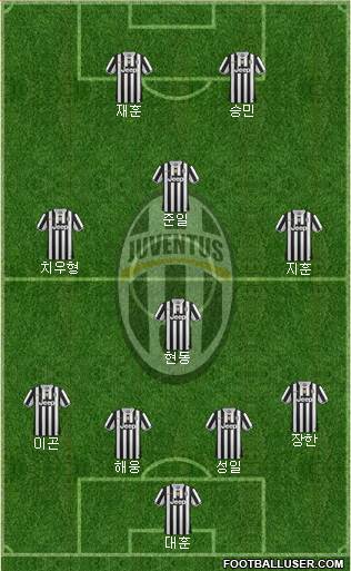 Juventus Formation 2014