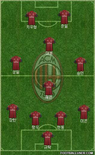 A.C. Milan Formation 2014