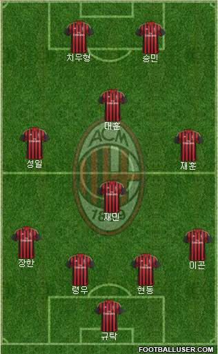 A.C. Milan Formation 2014