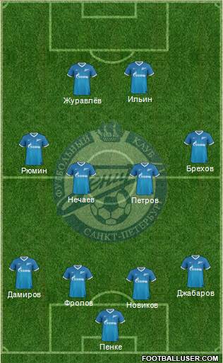 Zenit St. Petersburg Formation 2014