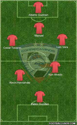 Club UAT Tampico Formation 2014