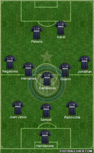 F.C. Internazionale Formation 2014