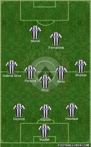 Udinese Formation 2014