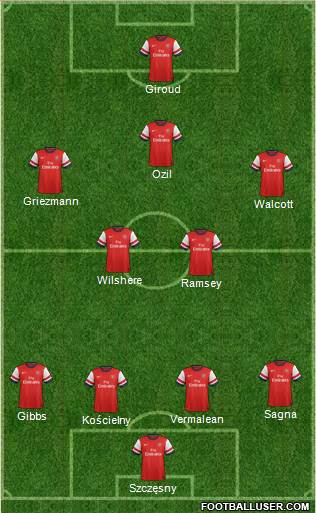 Arsenal Formation 2014
