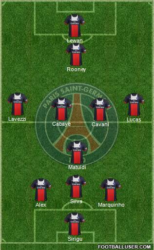 Paris Saint-Germain Formation 2014