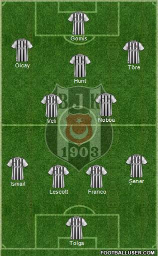 Besiktas JK Formation 2014