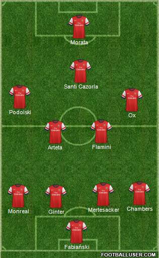 Arsenal Formation 2014