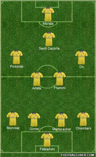 Arsenal Formation 2014