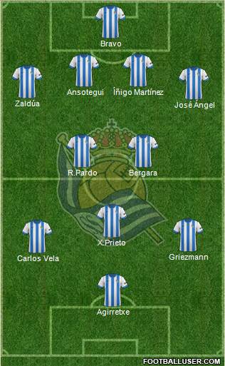 Real Sociedad S.A.D. Formation 2014