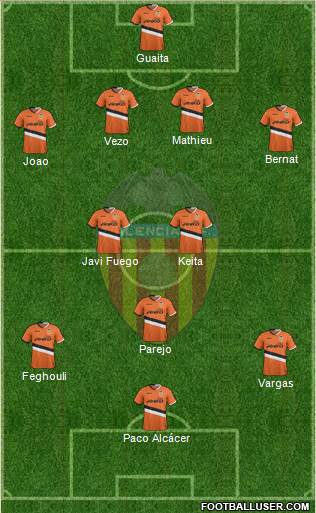Valencia C.F., S.A.D. Formation 2014