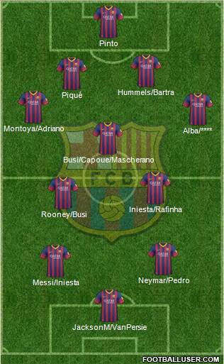 F.C. Barcelona Formation 2014