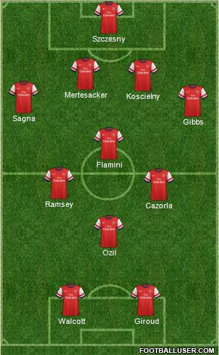 Arsenal Formation 2014