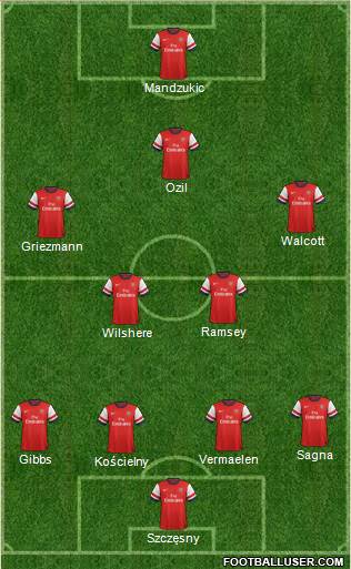 Arsenal Formation 2014