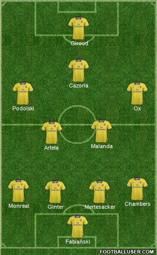 Arsenal Formation 2014