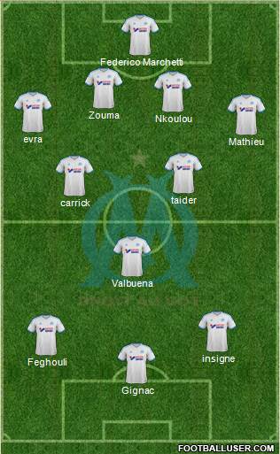 Olympique de Marseille Formation 2014