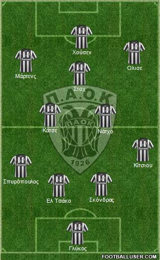 AS PAOK Salonika Formation 2014