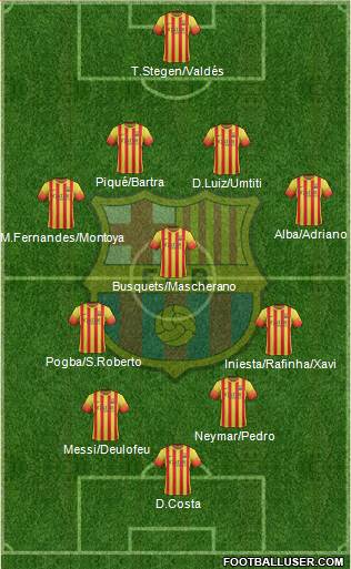 F.C. Barcelona Formation 2014
