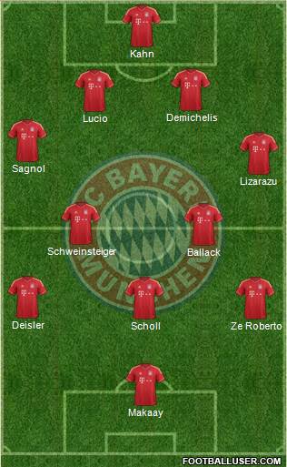 FC Bayern München Formation 2014