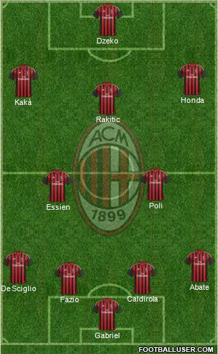 A.C. Milan Formation 2014