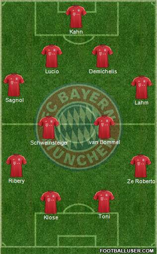 FC Bayern München Formation 2014