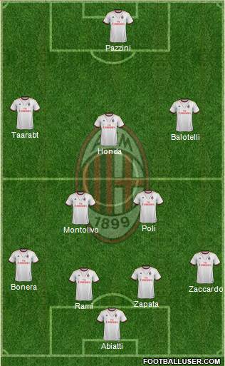 A.C. Milan Formation 2014