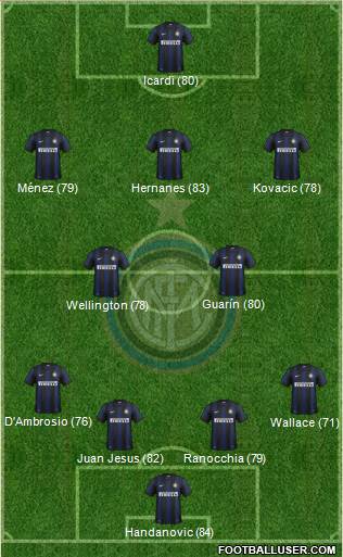 F.C. Internazionale Formation 2014