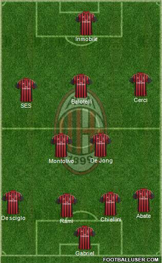 A.C. Milan Formation 2014