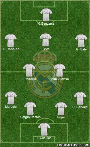 Real Madrid C.F. Formation 2014