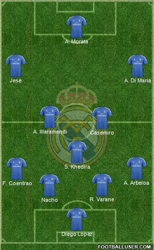 Real Madrid C.F. Formation 2014
