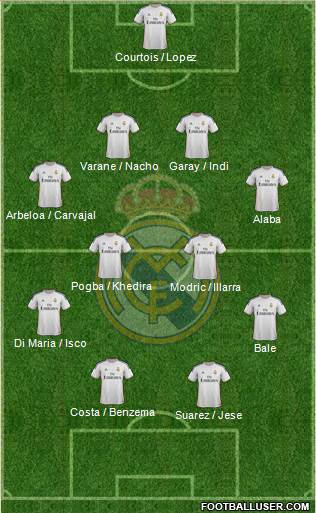 Real Madrid C.F. Formation 2014
