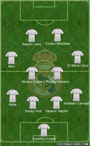 Real Madrid C.F. Formation 2014