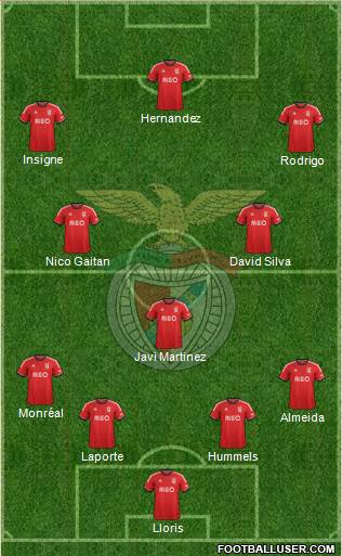 Sport Lisboa e Benfica - SAD Formation 2014