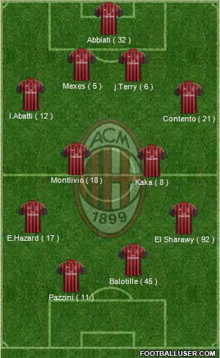 A.C. Milan Formation 2014
