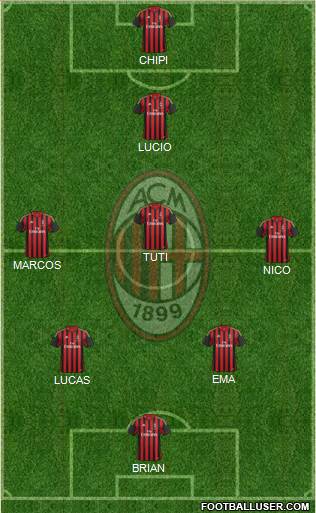 A.C. Milan Formation 2014