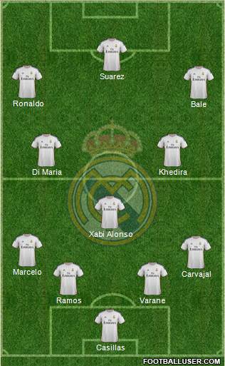 Real Madrid C.F. Formation 2014