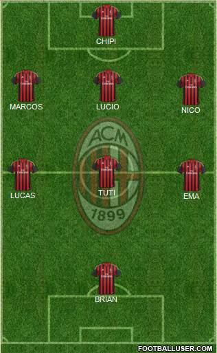 A.C. Milan Formation 2014